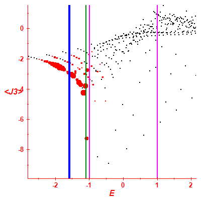Peres lattice <J3>